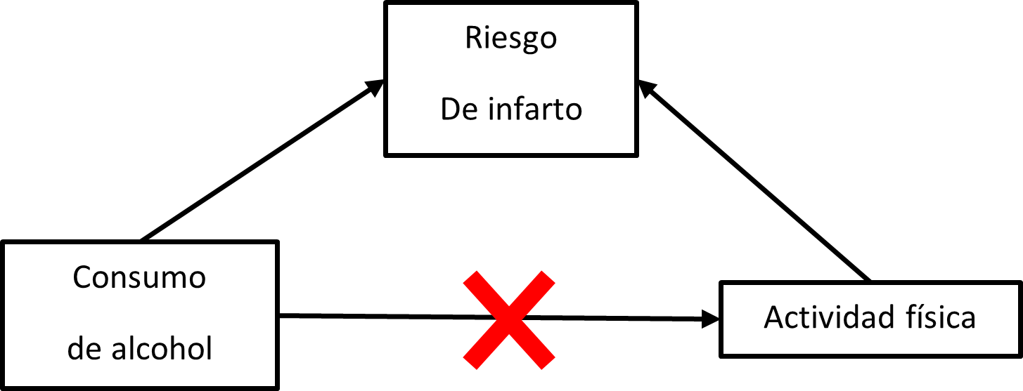 El problema de la “causalidad”: datos para prevenir y tratar la enfermedad