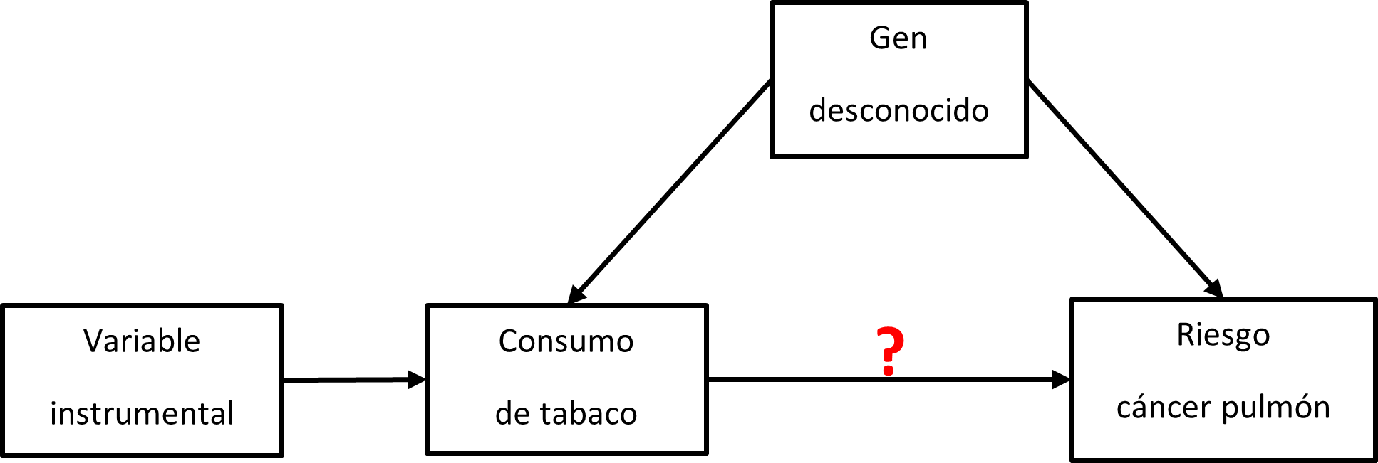 El problema de la “causalidad”: datos para prevenir y tratar la enfermedad 1