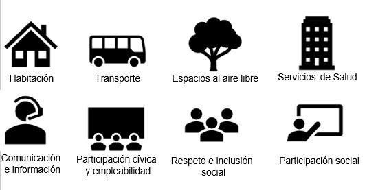 "Smart cities" y dependencia